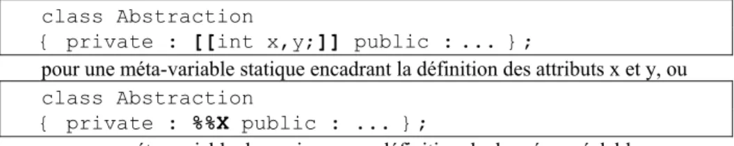 Figure 4. Structure du pattern Stratégie 