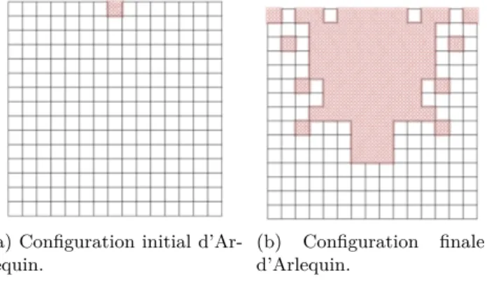 Figure 3.1 – Évolution de la définition du couplage d’Arlequin à l’aide de l’estimation d’erreur sur une quantité d’intérêt [134].