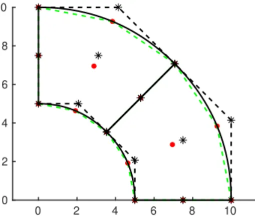 Figure 4.2 – D’un maillage Bernstein à un maillage EF pour une poutre à deux éléments (en noir)