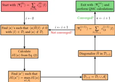 FIG. 1. The CIPSI algorithm. See text for notations.