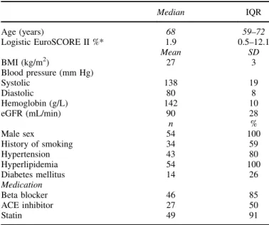 Table I. Characteristics of the 54 patients at recruitment.