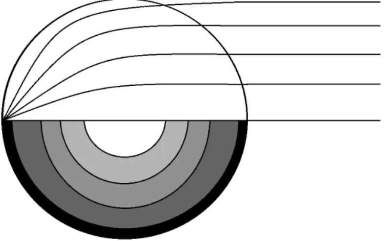 Figure 1 .  Ray tracing inside a Luneburg lens