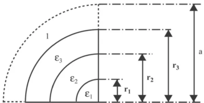Figure 2.  Cross sectional view of a multi-shells lens [7] 