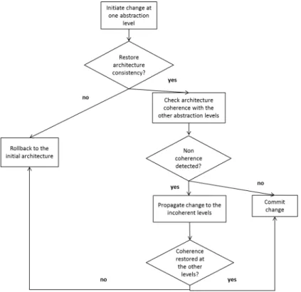 Fig. 3. Condition diagram of the evolution process