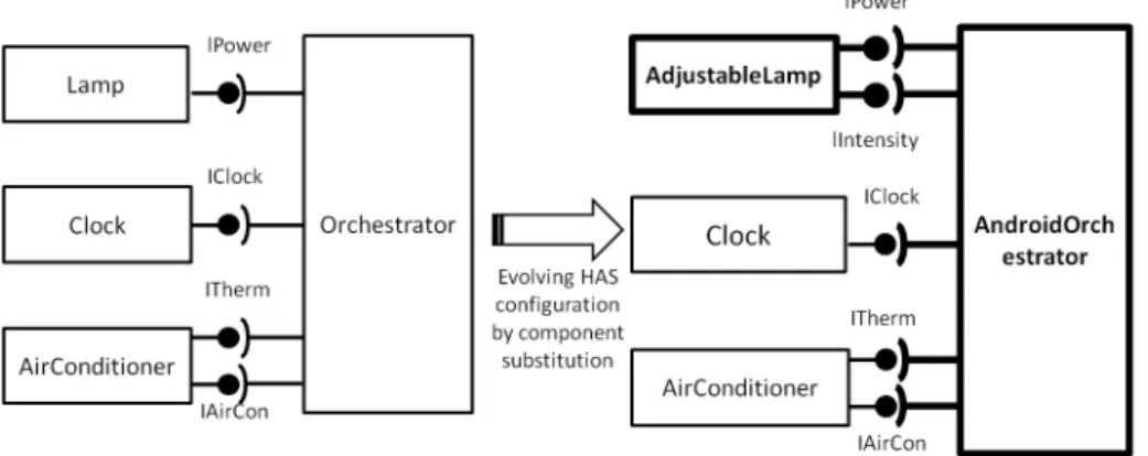 Figure 4-a shows the initial implementation of HAS while Figure 4-b shows the evolved one