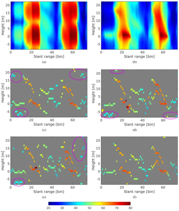 Fig. 7. VV reflectivity tomograms (in dB) estimated in slant range along the profile shown in Fig