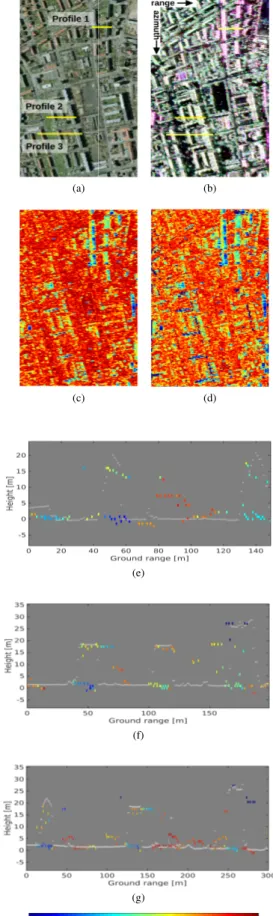 Fig. 13. P-SSF tomograms in ground range with entropy values estimated by the FR-Capon estimator