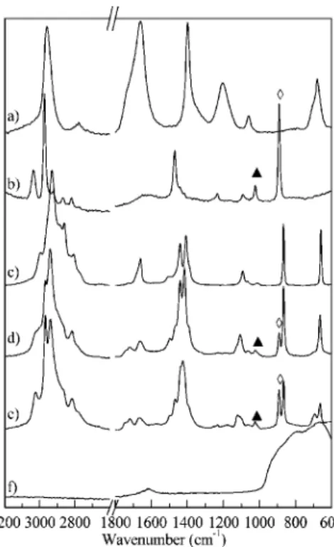 Figure 3 shows the Raman spectra of the aged sol