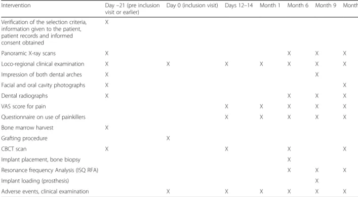 Table 1 Study design and time schedule for the intervention