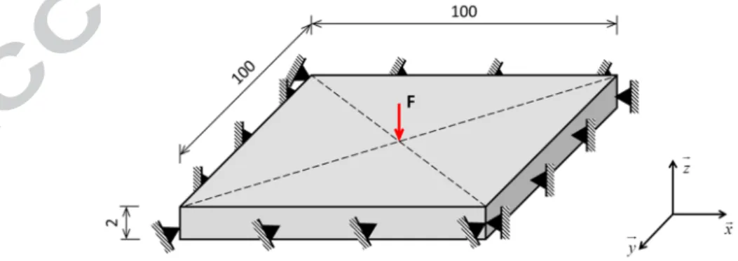 Table 1: Mechanical properties of homogenized carbon-epoxy prepreg for a 60% of ber volume fraction [11]