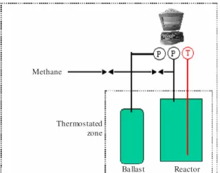 Figure 1. experimental device 