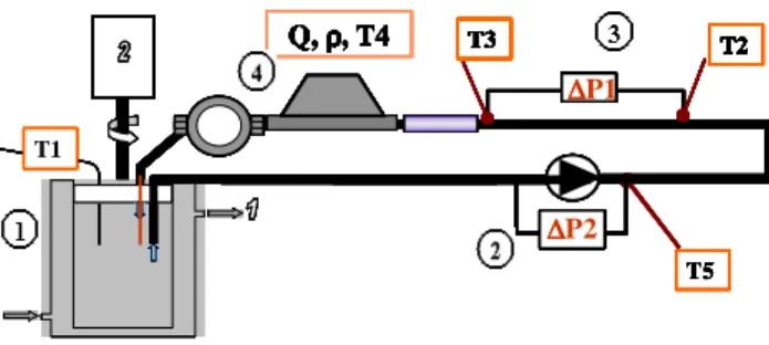 Figure 5: Experimental set-up. 