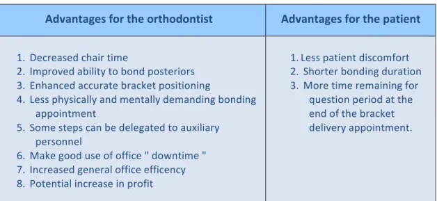 Table 1 shows a revised list of advantages for the indirect bonding method, based on  recent publications mentionned above