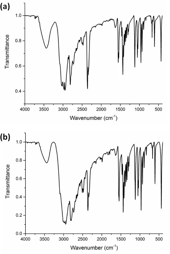 Figure S2. FTIR spectra of (a) (TDMP)CuCl 4  and (b) (TDMP)CdCl 4  at room temperature