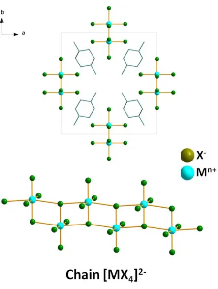 Figure  S4.  Representations  of  the  metal  chloride  ladders  in  the  crystal  structures  of  (TDMP)CuCl 4  and (TDMP)CdCl 4 