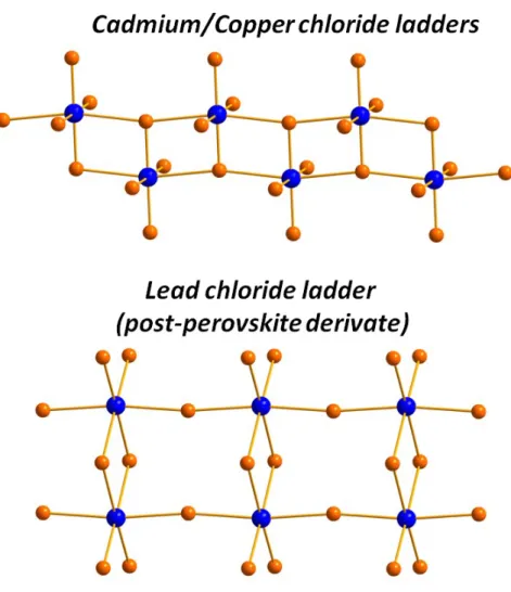 Figure  S5.  Comparison  of  the  ladders  structure  of  cadmium/copper  vs.  lead  chloride  compounds
