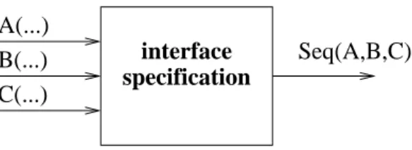 Fig. 4.4  Interfae of an event proessing agent lass MAP