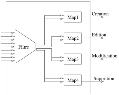 Fig. E.1  L'arhiteture lasse pour le merger agent
