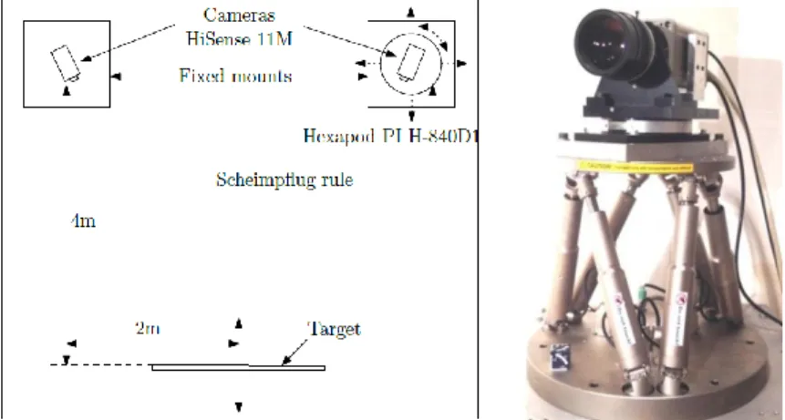 Figure 5 - Scheme of the test bench for In-Flight to Indoor 3C-PIV Measurement. 