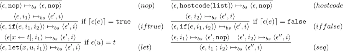 Fig. 3.5 – Code PIL optimis´e