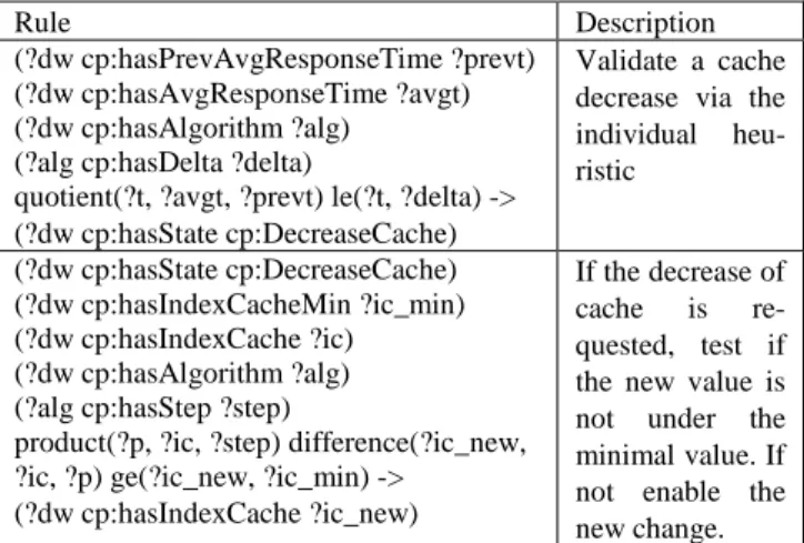 Table 3 - Data Warehouse ontology representation 