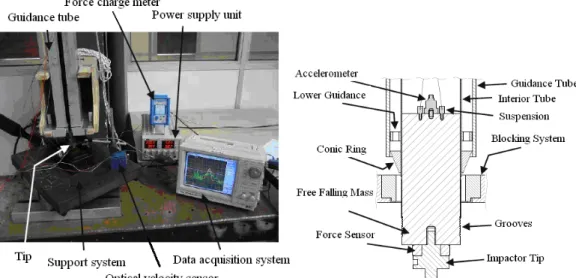 Fig. 3. Arrangement of the test equipment for the impact test (a) and detailed cutaway of the drop assembly (b)  The impact energy is chosen in such a way that each sandwich beam has approximately the same level of damage (i.e., below  the BVID limit which