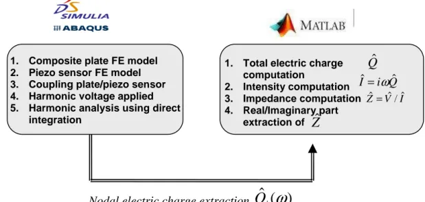 Figure 1: Modeling principle of the EMI technique. 