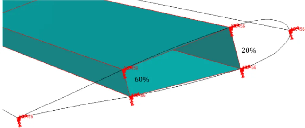 Figure 4 - Wing-Box spars located at 20% and 60% of local chord. The wing is  obtained by homothetically sweeping the Naca profil along the wing length.