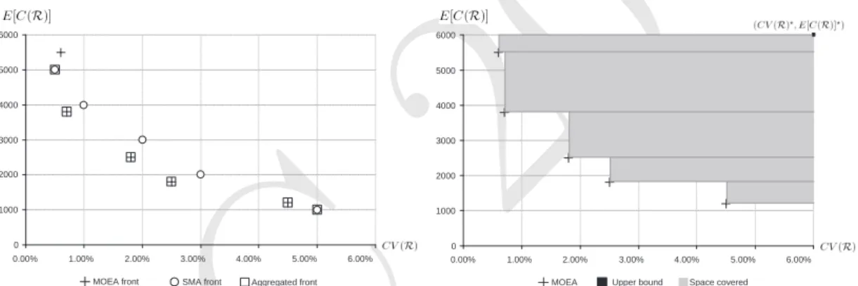 Figure 2: Examples of performance metrics 4.3 Results