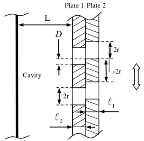 FIGURE 1: PRINCIPLE OF THE TUNABLE  RESONATOR WITH TWO PERFORATED PLATES 