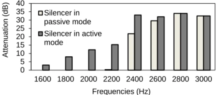 FIGURE 5: SCHEME OF THE SILENCER 
