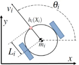 Figure 1. Differential-drive mobile robot.