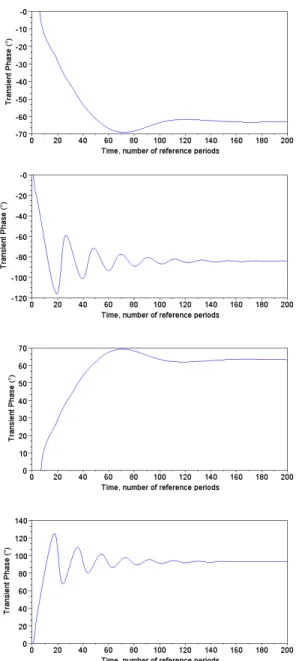 Figure  2  present  examples  of  transient  phase  profiles  obtained  through  numerical  simulations
