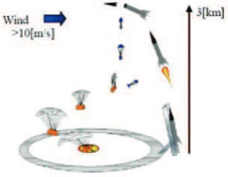Figure 1: Flight mission illustration