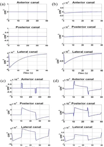 Figure  5(a)  and  (b)  show  the  influence  of  the  non- non-orthogonality of the canals