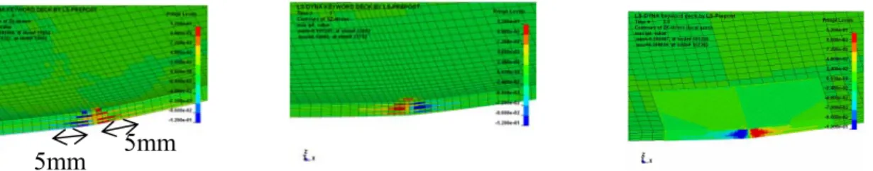 FIG. 8 - contraintes σzx et σyz [-120MPa ;120MPa] dans le repère matériau du modèle EF, σzx dans le  repère global en SPH: lieu et étendue des délaminages et des fissures transverses 