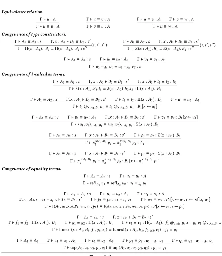 Figure 6. Congruence rules