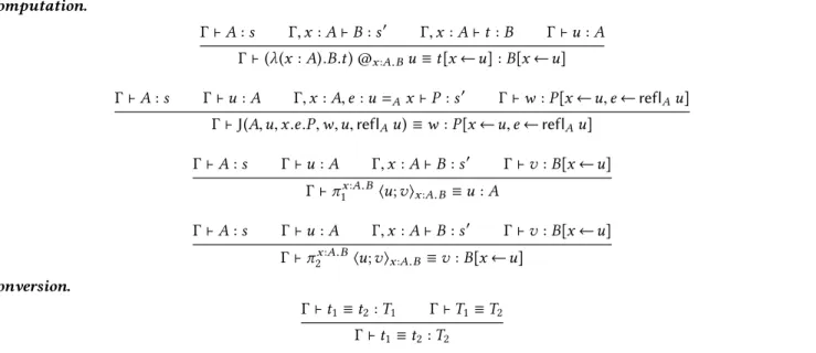 Figure 4. Main conversion rules (omitting congruence rules)
