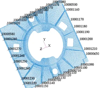 Figure 3: TARANIS finite element model