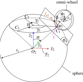 Figure 4: Parametrization of the Parallel Spherical Wrist