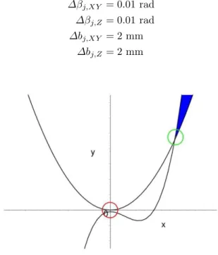 Fig. 3. BARON fails to find the global minimum and returns an inconsistent point instead.