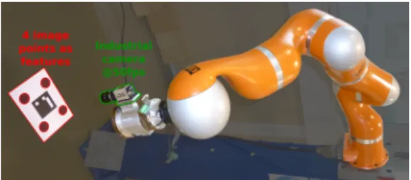 Fig. 2. The Kuka arm used in our experiments.
