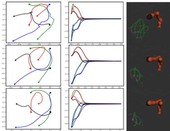 Fig. 4 shows the obtained results in terms of features evolution and 3D motion of the robot