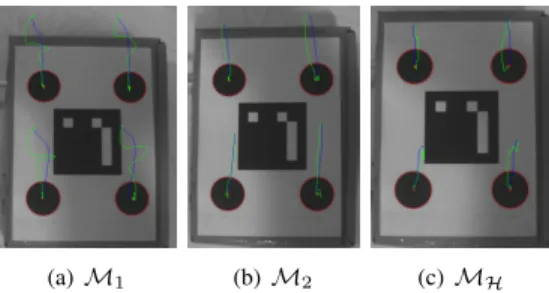 Fig. 6. Features error norm during the first rotation of the object.