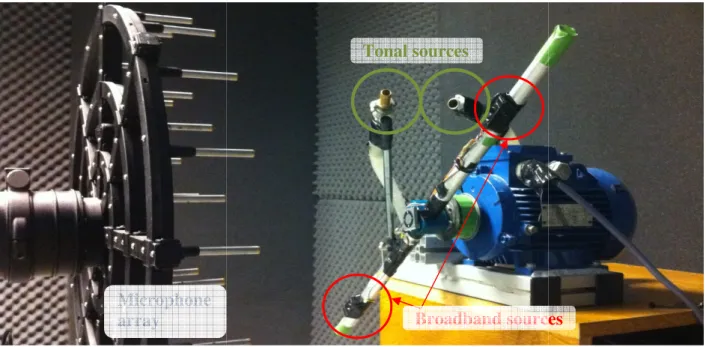 Figure 4: Test setup with fixed and rotating sound source in front of the array.