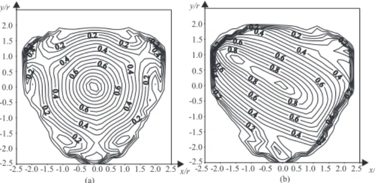 Figure 6. Isoconditioning loci of the matrix (a) A 1 and (b) A 2 with R/r = 2 and l/r = 2 -2.5-2.0-1.5-1.0-0.51.00.52.0y/r1.50.0 -2.5 -2.0 -1.5 -1.0 -0.5 0.0 0.5 1.0 1.5 2.0 2.5 (a) (b)-2.5-2.0-1.5-1.0-0.51.00.52.0y/r1.50.0 -2.5 -2.0 -1.5 -1.0 -0.5 0.0 0.5