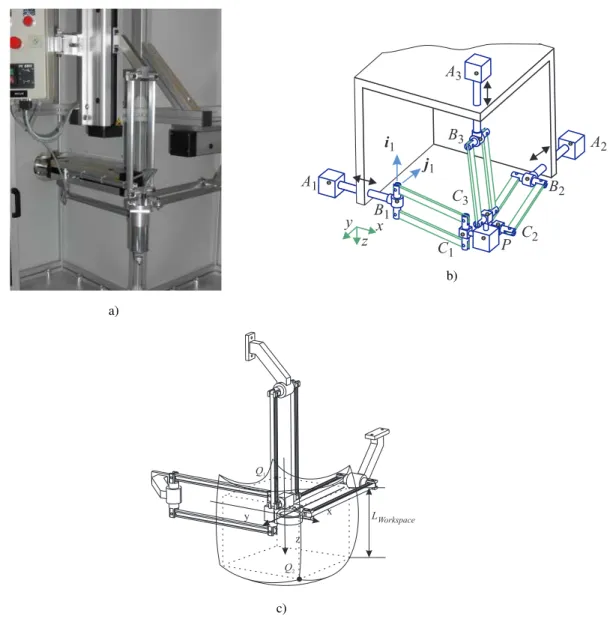 Figure 1: a) Orthoglide’s photography, b) Geometric design of Orthoglide, c) Workspace limits of Or- Or-thoglide.