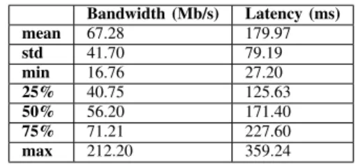 Table I presents the sizes of our dataset with different storage formats. The deduplication and deduplication with compression rows represent the cases where each image is deduplicated separately, without and with further chunk  com-pression, respectively