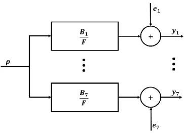 Fig. 3. Driver + Vehicle-Road OE model structure   The  input  is  road  curvature  (