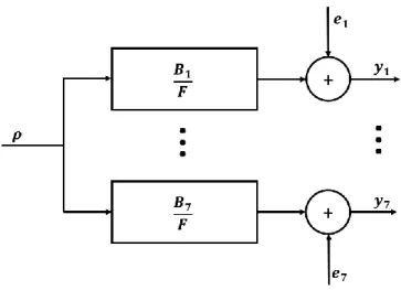 Fig. 3. Driver + Vehicle-Road OE model structure   The  input  is  road  curvature  (